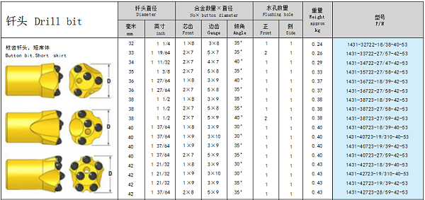 38钻头