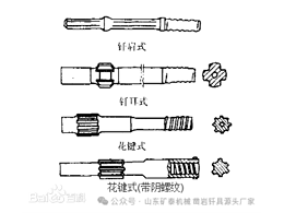 如何避免钎尾断裂